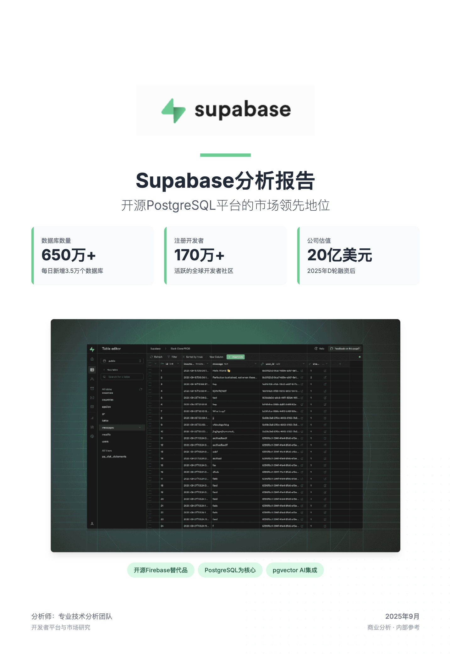 Supabase 分析 analysis report case